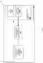 Fig. 12 - Device access control system