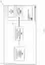 Fig. 13 - Device access control system