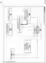 Fig. 14 - Device access control system
