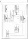 Fig. 16 - Device access control system