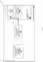 Fig. 18 - Device access control system