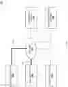 Fig. 19 - Device access control system