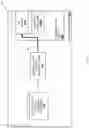Fig. 26 - Device access control system