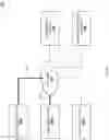 Fig. 27 - Device access control system