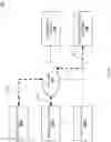 Fig. 30 - Device access control system