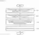 Fig. 06 - Fault injection attack system