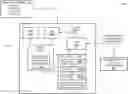Fig. 01 - System level function based access control for smart contract execution on a blockchain