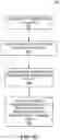 Fig. 08 - System level function based access control for smart contract execution on a blockchain