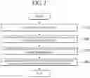 Fig. 03 - Apparatus and method for preventing side channel attack for NTRU LPRime algorithm