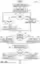Fig. 04 - Security level-based and trust-based recommendations for software components