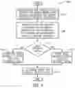 Fig. 06 - Security level-based and trust-based recommendations for software components