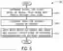 Fig. 07 - Security level-based and trust-based recommendations for software components