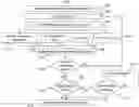 Fig. 01 - CENTRALIZED SECURITY ANALYSIS AND MANAGEMENT OF SOURCE CODE IN NETWORK ENVIRONMENTS