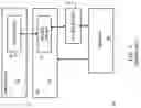 Fig. 02 - Secure application execution in a data processing system