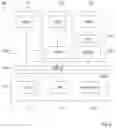 Fig. 05 - Secure element and method for managing message communication protocols