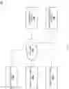 Fig. 03 - Device access control system