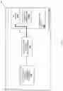 Fig. 11 - Device access control system