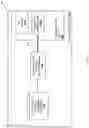 Fig. 12 - Device access control system
