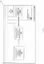 Fig. 13 - Device access control system