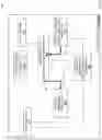 Fig. 15 - Device access control system