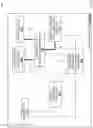 Fig. 16 - Device access control system