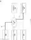Fig. 20 - Device access control system