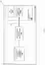 Fig. 21 - Device access control system