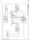 Fig. 23 - Device access control system