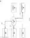 Fig. 31 - Device access control system