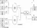 Fig. 01 - Universal file access control system and method