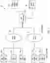 Fig. 02 - Universal file access control system and method