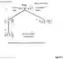 Fig. 03 - Method for setting up a secure hierarchical referencing system