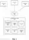 Fig. 02 - Article management system