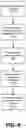 Fig. 10 - Article management system