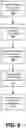 Fig. 11 - Article management system