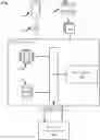 Fig. 01 - Automated tiered security for confidential information and confidential information sharing and methods thereof