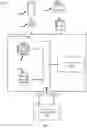 Fig. 02 - Automated tiered security for confidential information and confidential information sharing and methods thereof