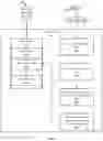 Fig. 03 - Automated tiered security for confidential information and confidential information sharing and methods thereof