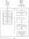 Fig. 04 - Automated tiered security for confidential information and confidential information sharing and methods thereof