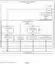 Fig. 05 - Automated tiered security for confidential information and confidential information sharing and methods thereof