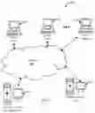 Fig. 07 - Automated tiered security for confidential information and confidential information sharing and methods thereof