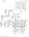 Fig. 08 - Automated tiered security for confidential information and confidential information sharing and methods thereof