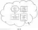 Fig. 09 - Automated tiered security for confidential information and confidential information sharing and methods thereof