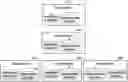 Fig. 01 - Electronic device for managing personal information and method therefor