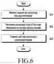 Fig. 07 - Electronic device for managing personal information and method therefor