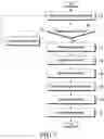 Fig. 08 - Electronic device for managing personal information and method therefor