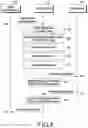 Fig. 09 - Electronic device for managing personal information and method therefor