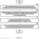 Fig. 06 - METHOD AND APPARATUS FOR PROVIDING METERING INFORMATION THAT PROVIDES SECURITY FOR PERSONAL INFORMATION