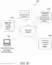 Fig. 55 - Data processing systems and methods for automatic discovery and assessment of mobile software development kits