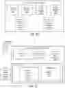 Fig. 56 - Data processing systems and methods for automatic discovery and assessment of mobile software development kits